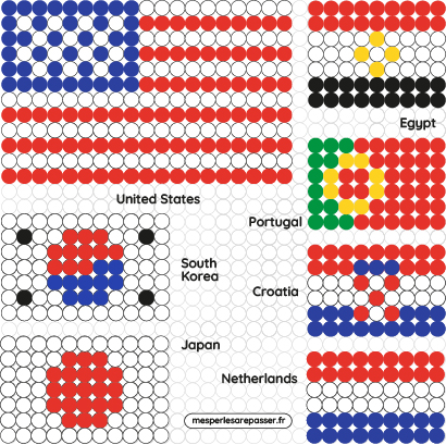 Modèle perles à repasser FIFA 2026 à imprimer gratuit - Coupe du Monde de Football - Crée tes drapeaux du monde pour ta déco ! Free printable 2026 FIFA World Cup - World flags - perler beads patterns
